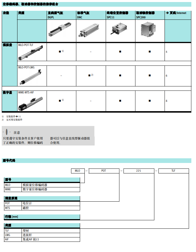 MLO-POT-300-TLF快速报价资料