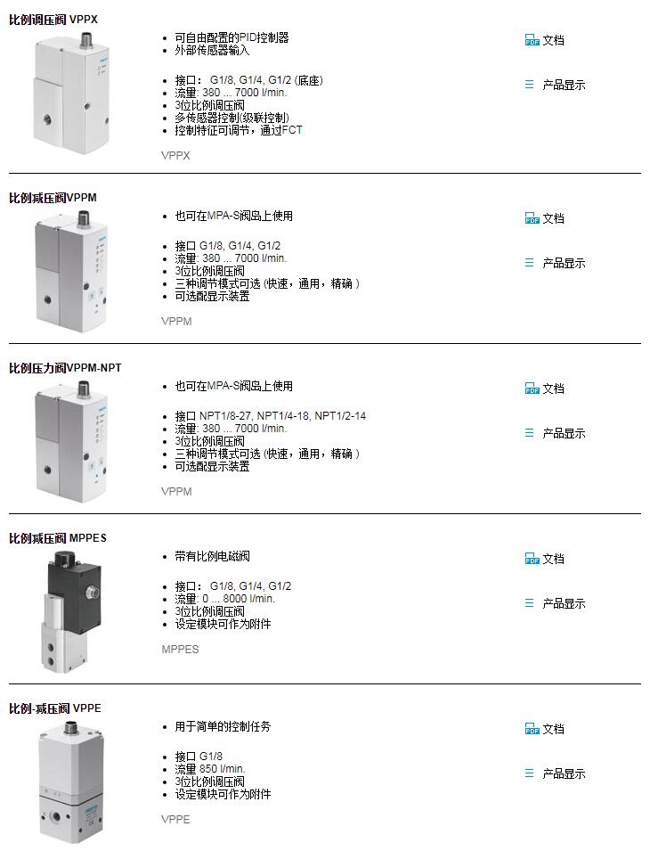 VPPX-6F-L-1-F-0L10H-S1批发销售