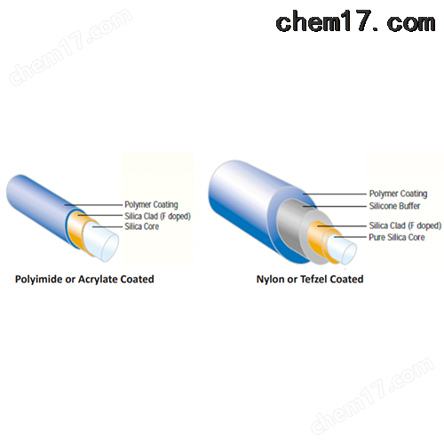 Fiberguide全二氧化硅傳能多模光纖