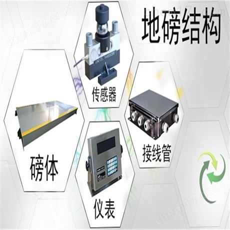 托利多電子地上衡