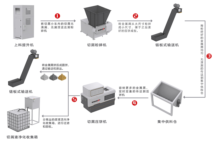 处理线.jpg 处理线.jpg